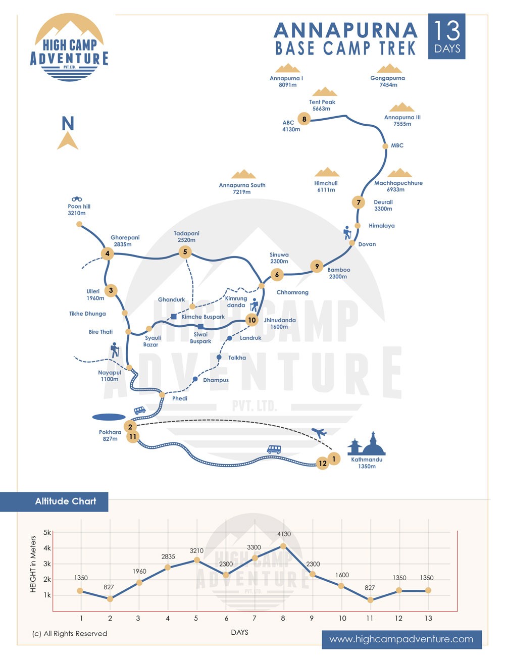 Annapurna Base Camp Trekking map