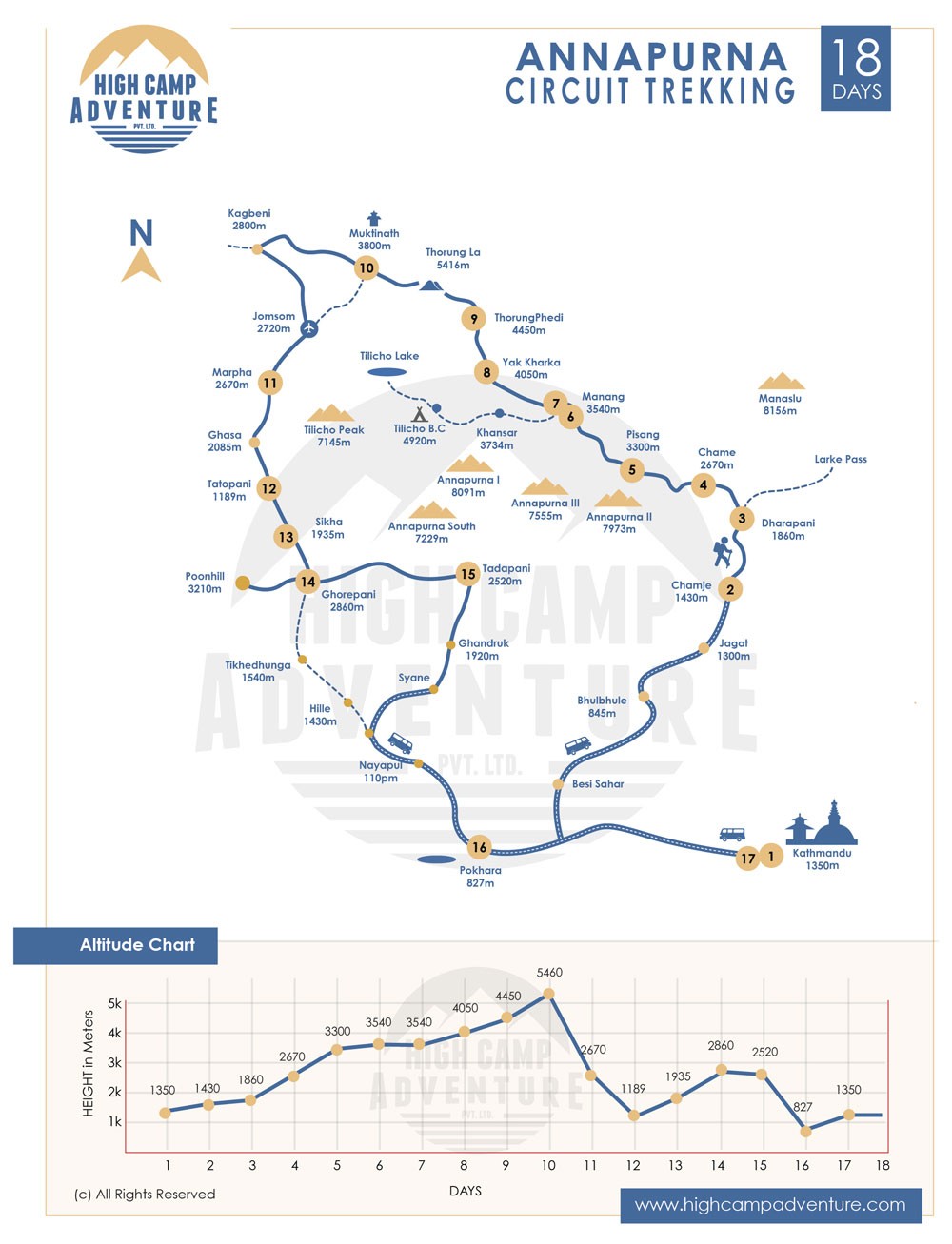 Annapurna Circuit Trekking map