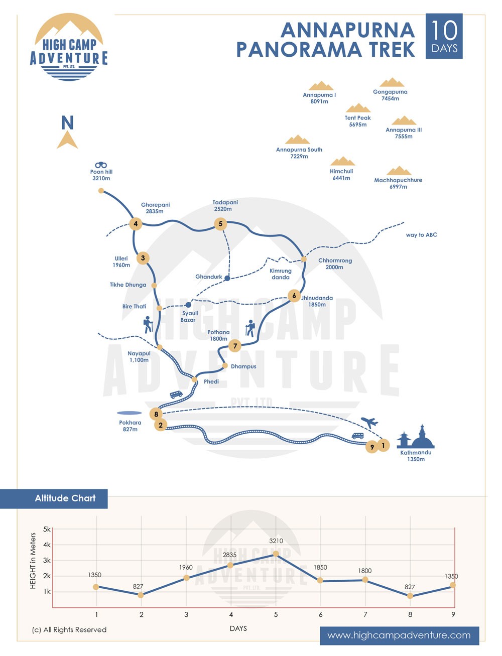 Annapurna Panorama Trek map