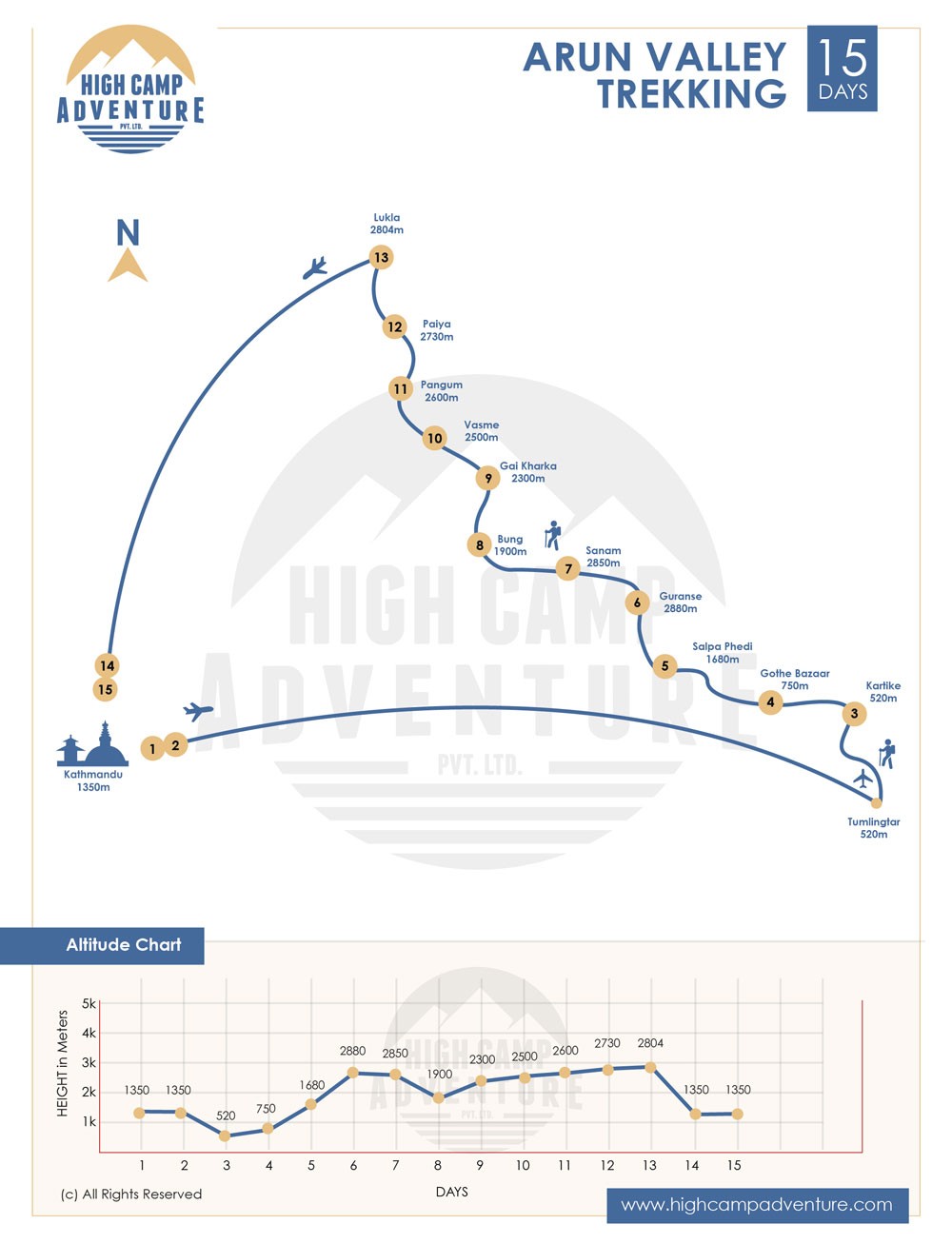 Arun Valley Trekking map