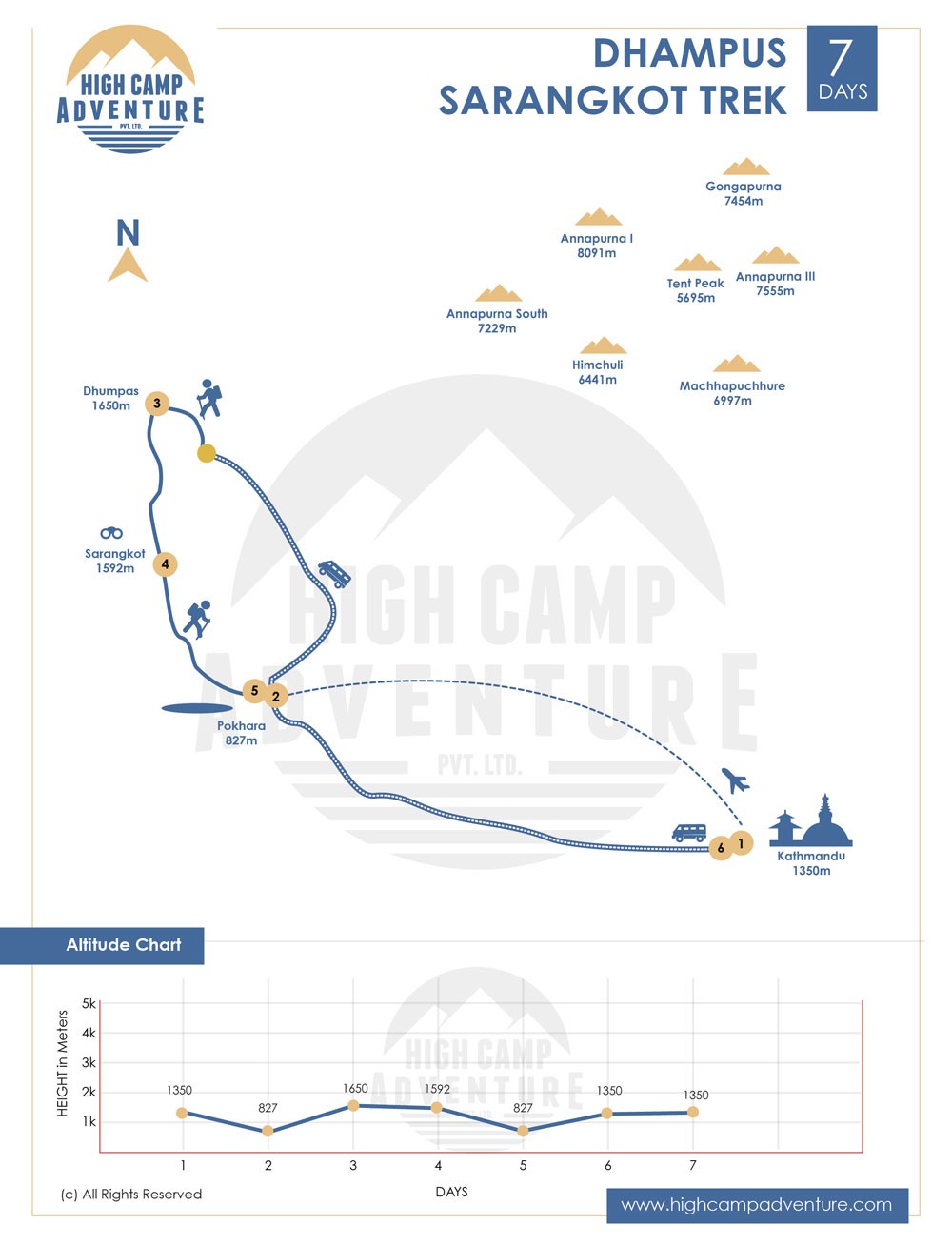 Dhampus Sarangkot Trek map