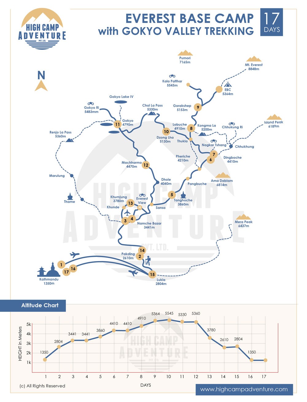 Everest Base Camp with Gokyo Valley Trekking map