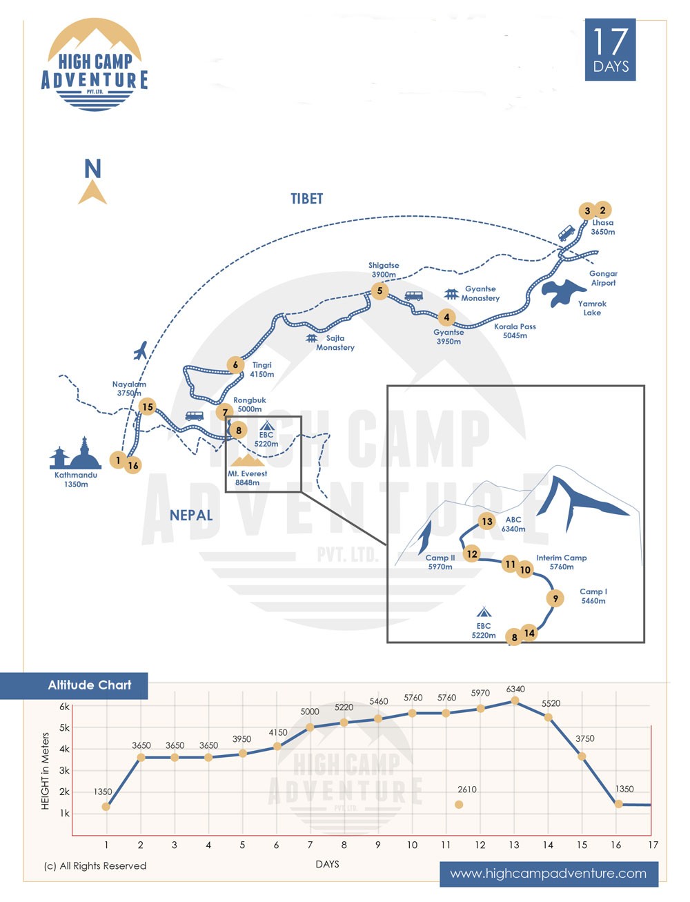 Everest Advanced Base Camp Trekking map