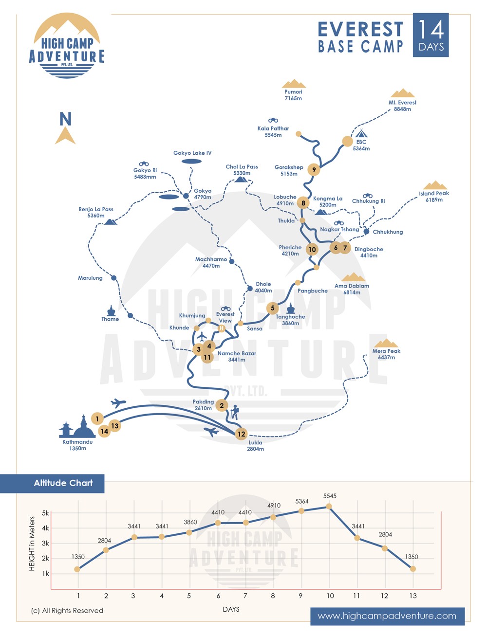 everest base camp trek map