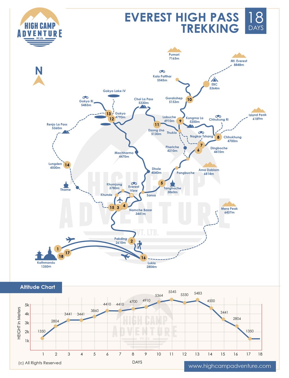 Everest High Passes Trekking map