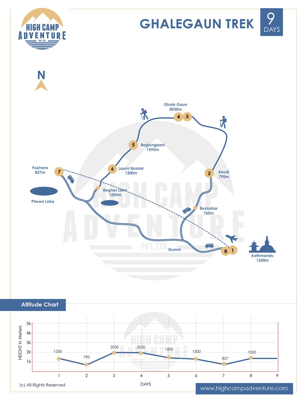 Ghalegaun Trek map