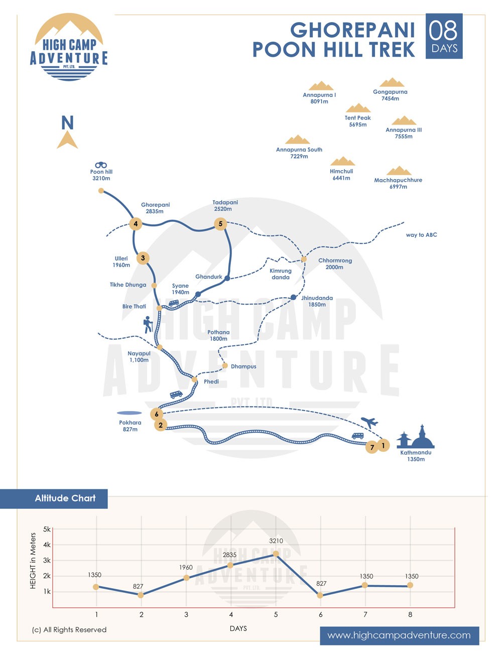 Ghorepani Poon Hill Trek map