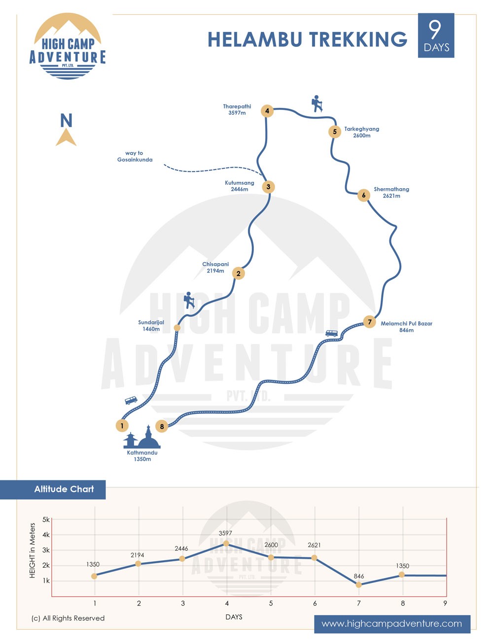 Helambu Trekking map