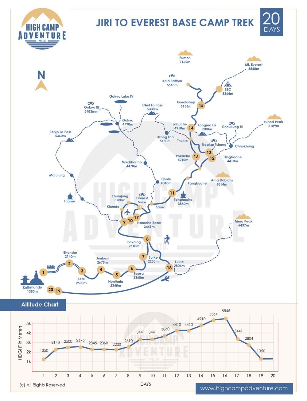 Jiri to Everest Base Camp Trek map