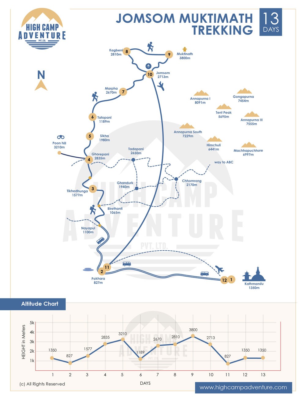 Jomsom Muktinath Trekking map