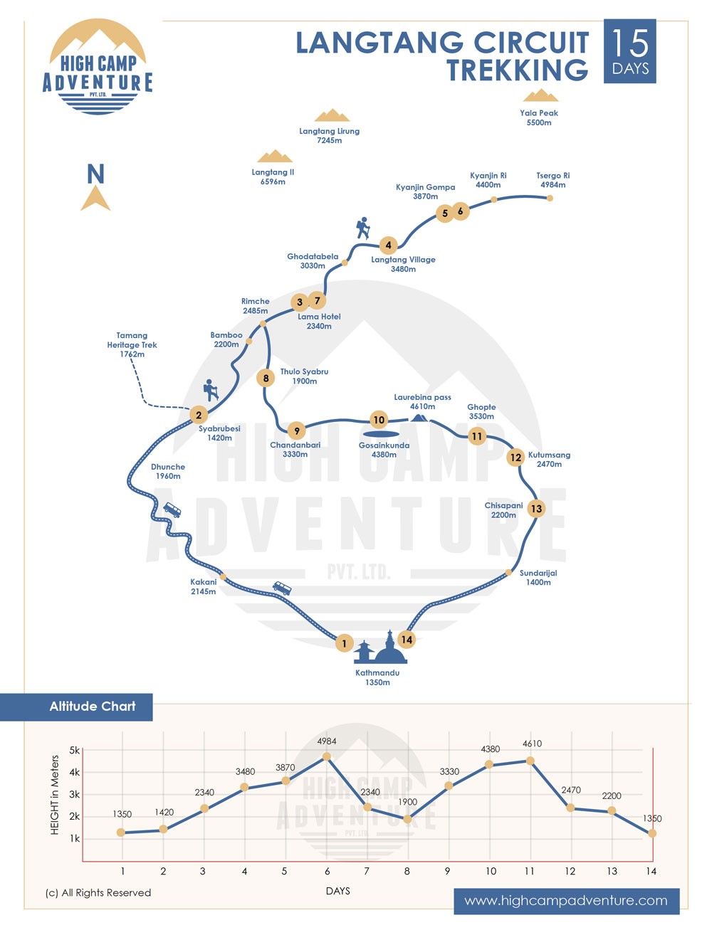 Langtang Circuit Trekking map