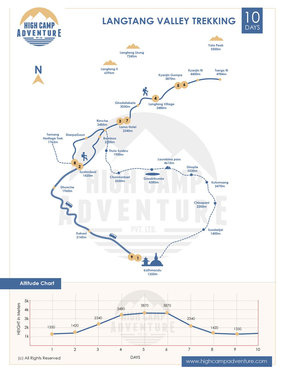 Langtang Valley Trekking map
