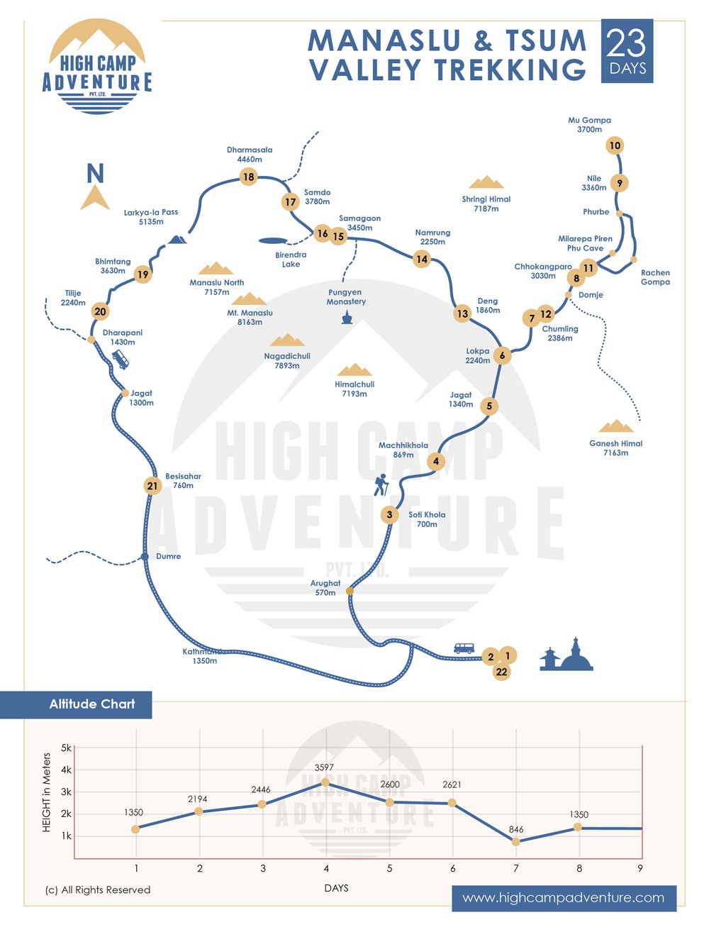 Manaslu and Tsum Valley Trekking map