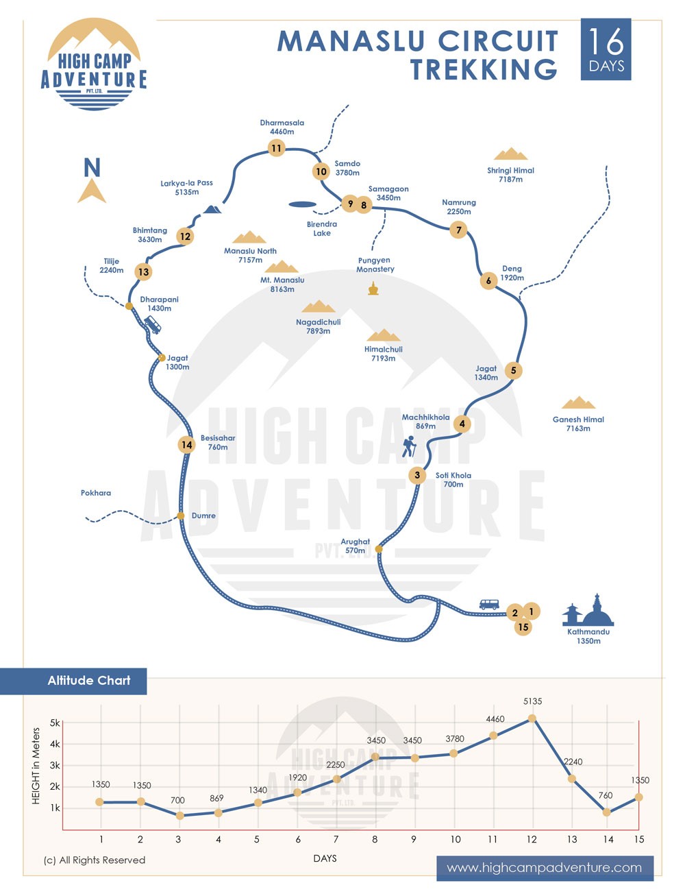 manaslu circuit trek map