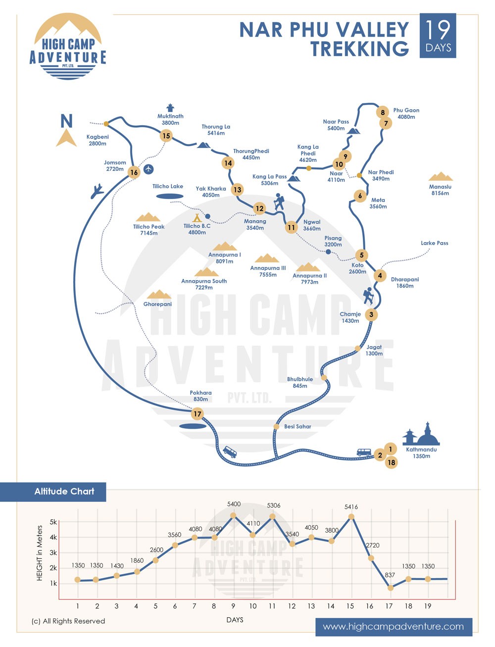 Nar Phu Valley Trekking map