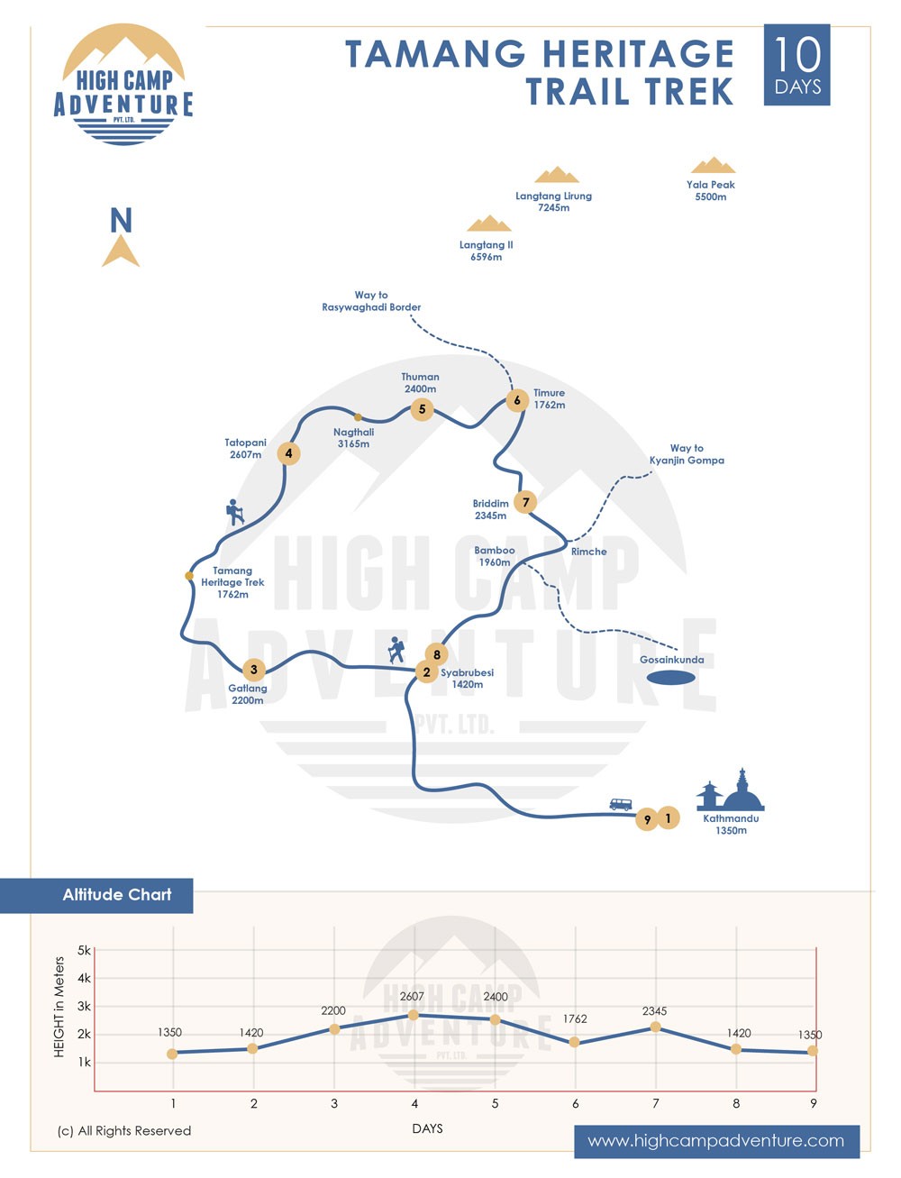 Tamang Heritage Trail Trek map