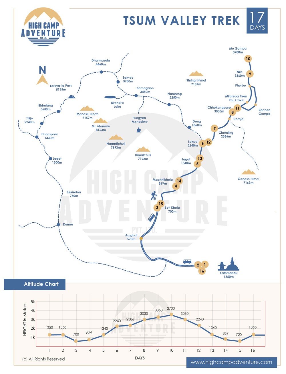 Tsum Valley Trek map