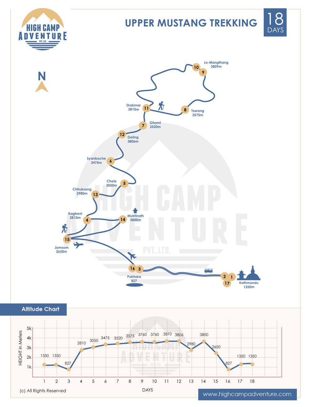 Upper Mustang Trekking map